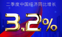 主要政治经济事件结果 -- Event